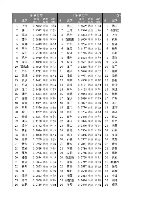 1990-2015年全国城市地均GDP排行榜