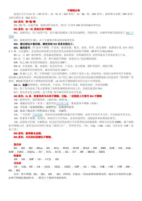 不锈钢303,304,316,410,420,430,440,630国内牌号,硬度以及性能