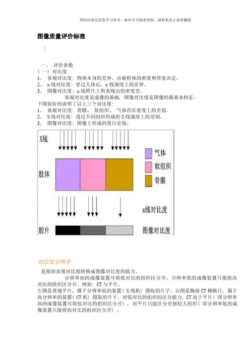 图像质量评价标准样本