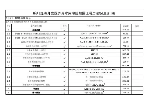 实际完成工程量分项统计表