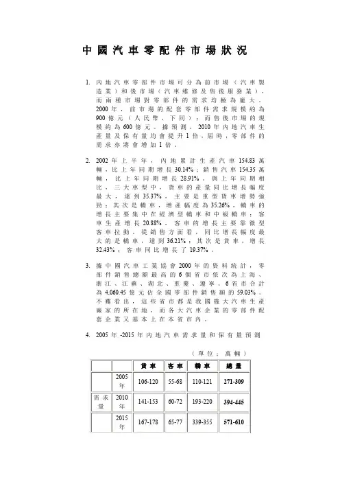 中国汽车零配件市场状况