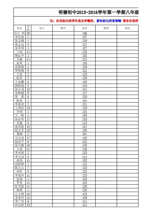 2015-2016学年第一学期八年级期中考试英语 (1)