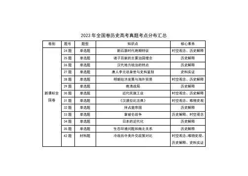 2023年全国卷历史高考真题考点分布汇总
