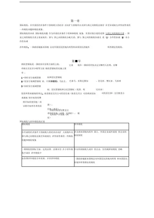 国际税收重点整理