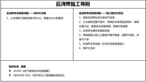 9.后浇带防水施工管控要点