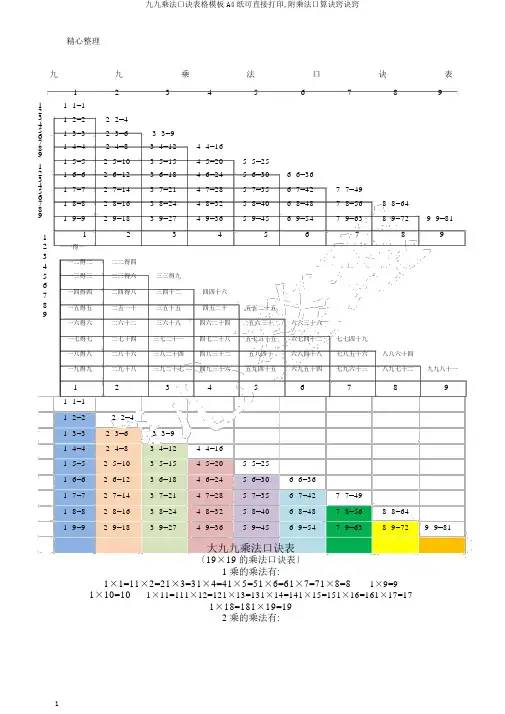 九九乘法口诀表格模板A4纸可直接打印,附乘法口算窍门诀窍