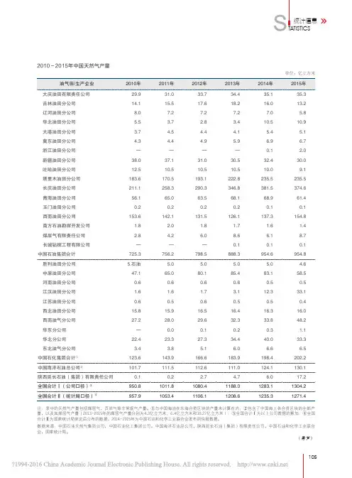 2010-2015年中国各油田天然气产量