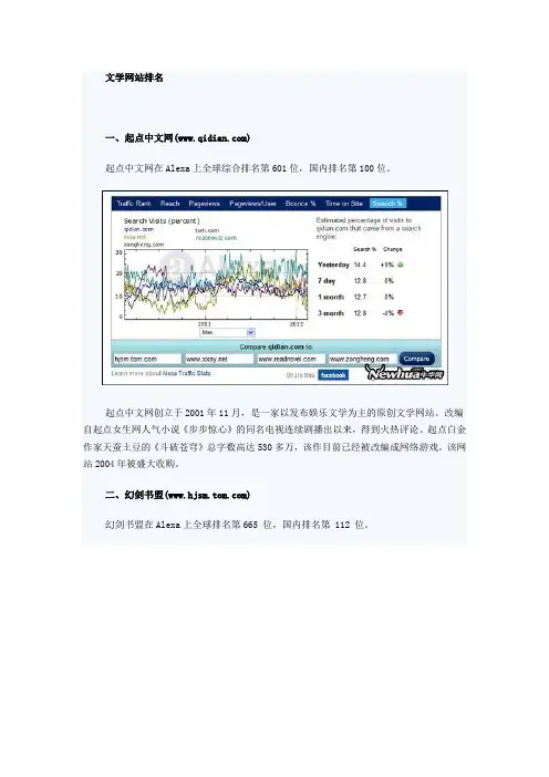 文学网站排名