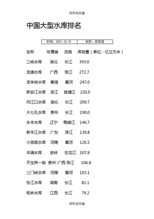 中国各大水库容量排名-中国水库容积排名之欧阳语创编