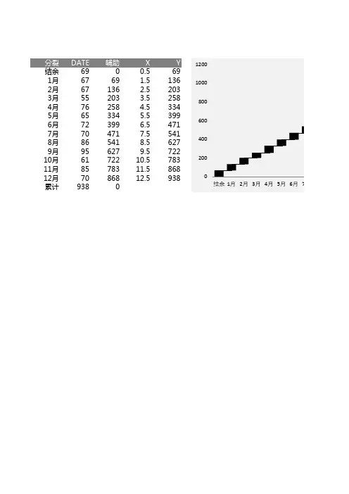 Excel图表模板 (296)