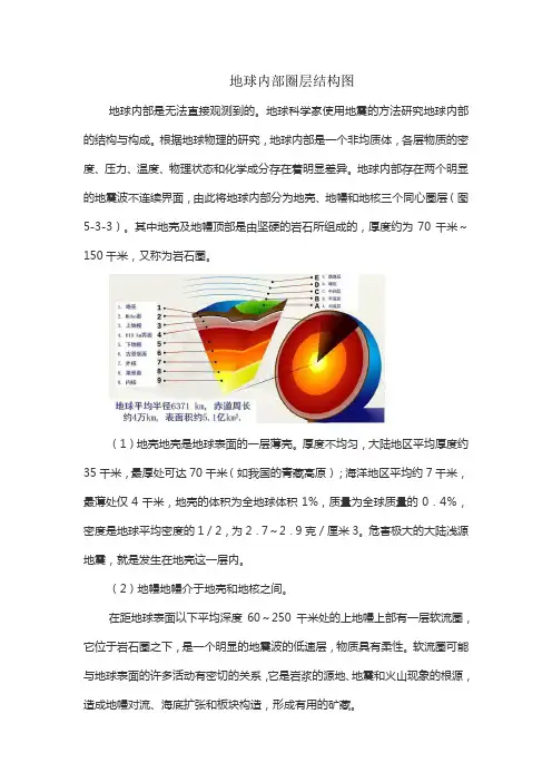 地球内部圈层结构图