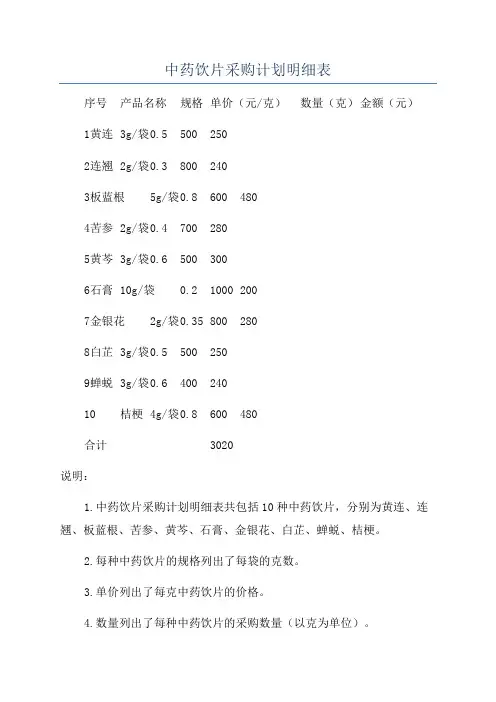 中药饮片采购计划明细表