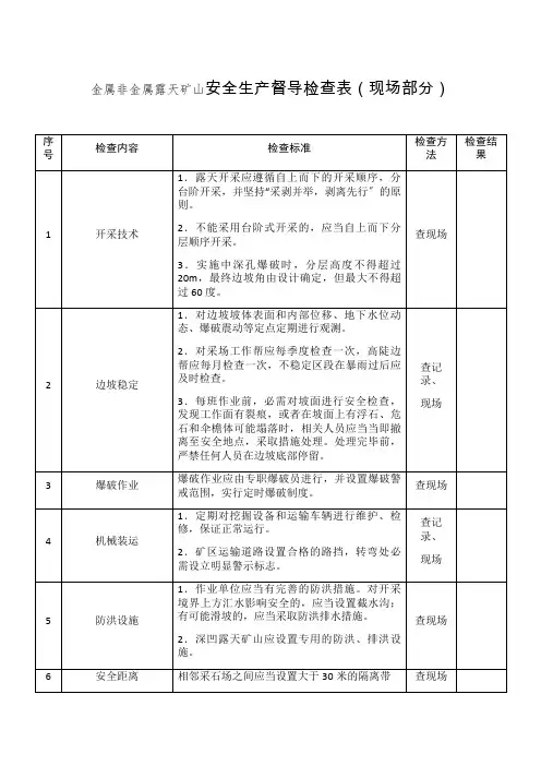 金属非金属露天矿山安全生产督导检查表