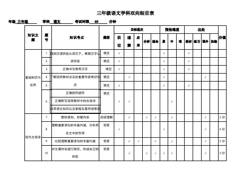 双向细目表(范例)
