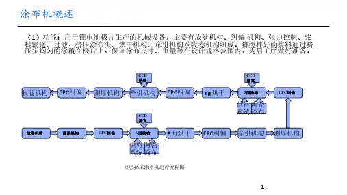 涂布机工艺介绍