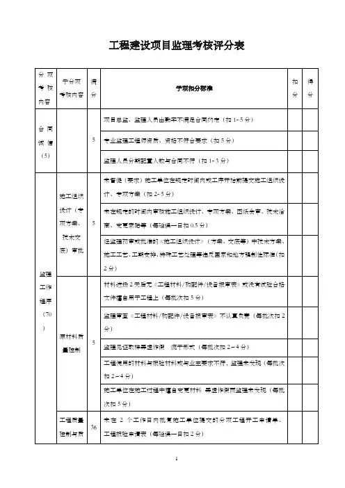 原创：工程建设项目监理考核评分表(含汇总)