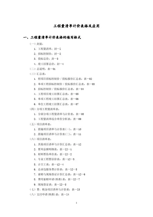 工程量清单计价表格