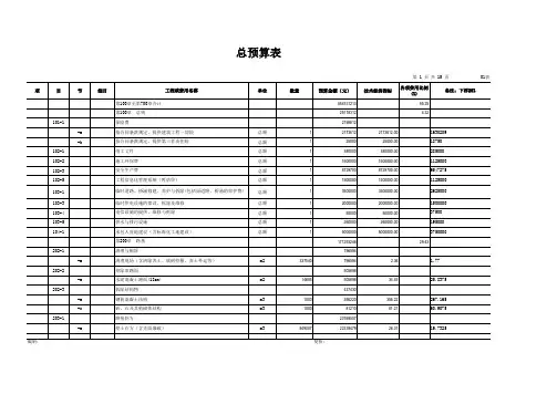 公路工程总预算单价参考表