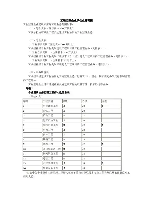 工程监理企业承包业务范围