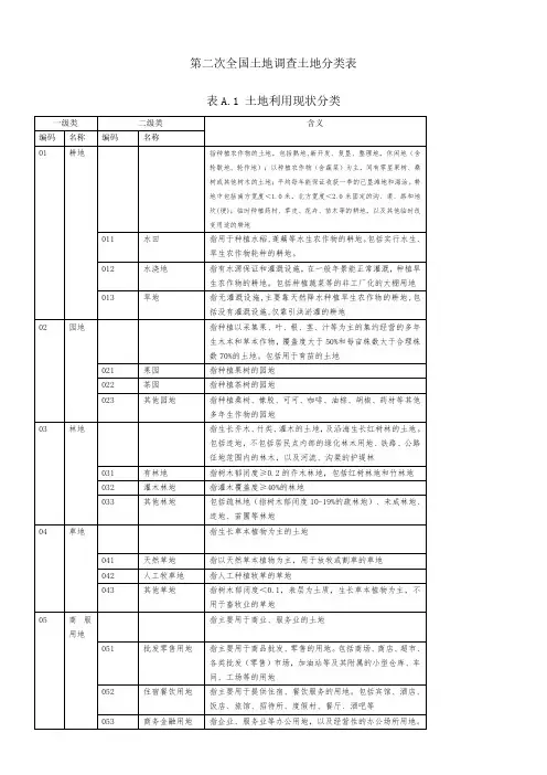 全国二调地类分类表 ()