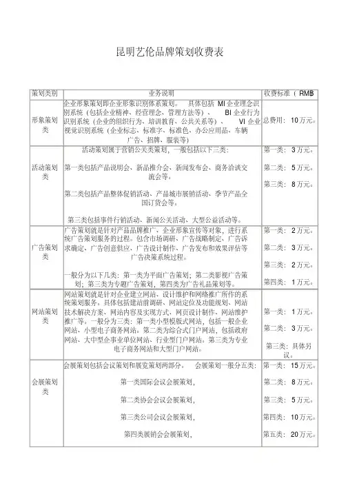 策划收费