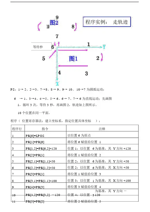 FANUC机器人程序实例：走轨迹.doc