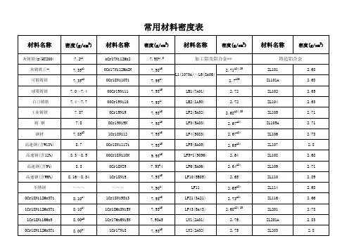 常用金属材料密度