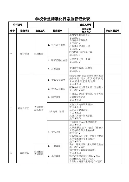 学校食堂标准化日常监管记录表