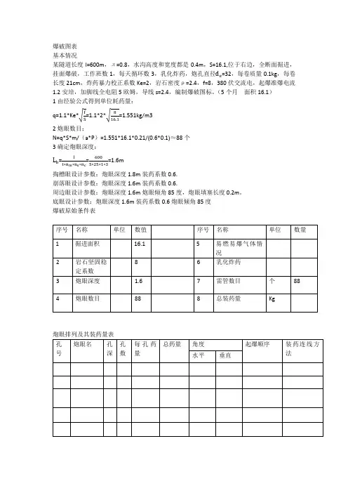 爆破图表