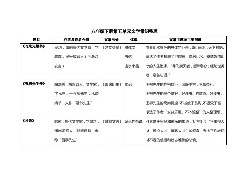 初二下第五单元文学常识整理
