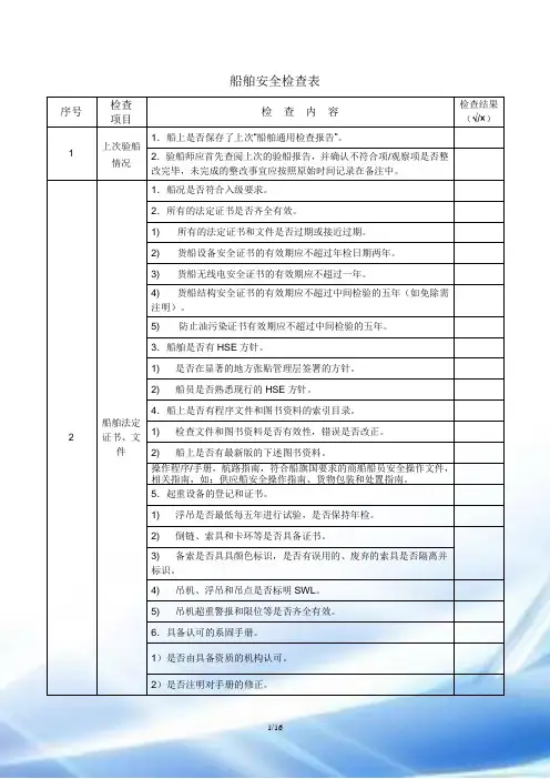 船舶安全检查表