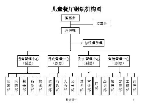 餐饮机构组织架构图