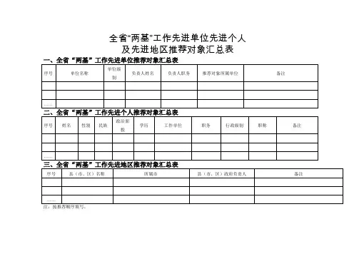 全省两基工作先进单位先进个人