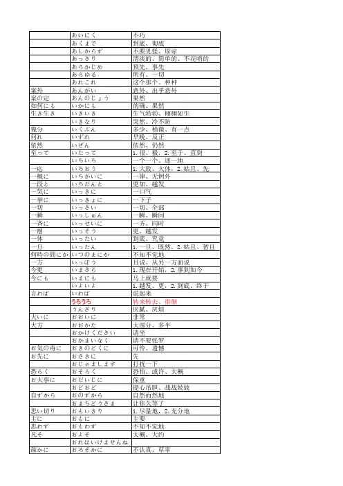 史上最全!N5-N1日语词汇整理  名词动词形容词副词等等!!背诵整理版!!!