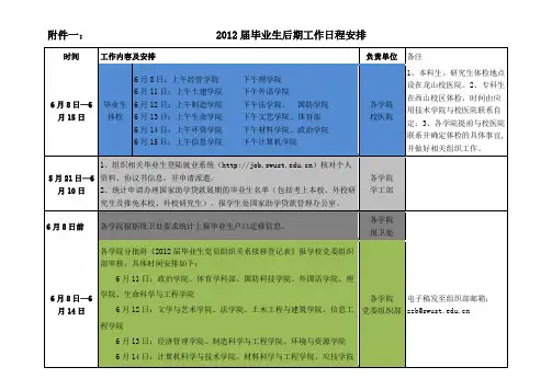 西南科技大学2012届毕业生后期工作日程安排