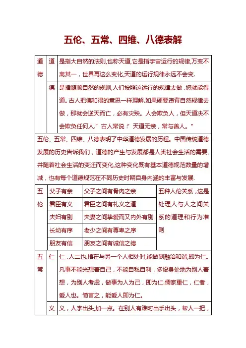 五伦、五常、四维、八德表解