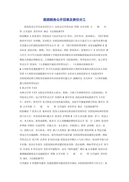 医院院务公开目录及责任分工