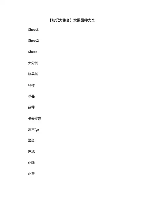 【知识大集合】水果品种大全