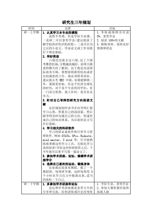 研究生三年规划(模板)