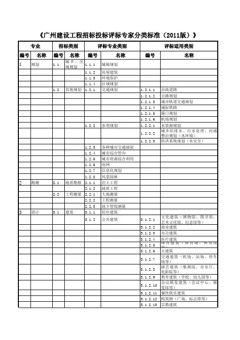 《广州建设工程招标投标评标专家分类标准(2011版)》