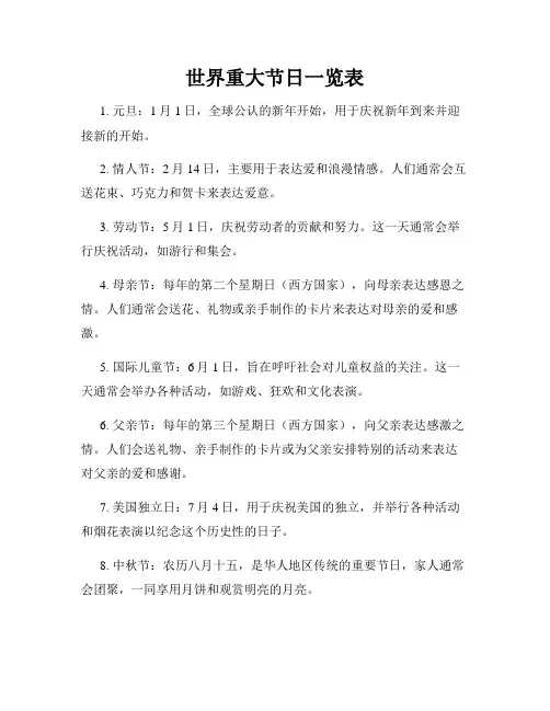 世界重大节日一览表