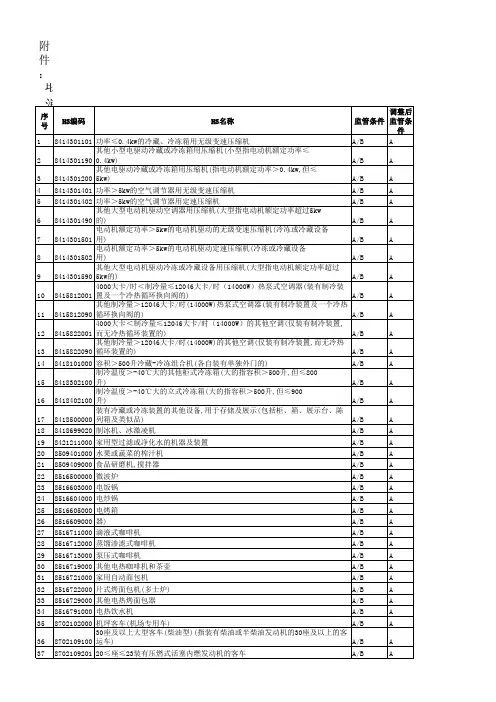 海关编码