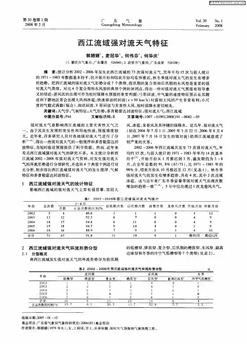 西江流域强对流天气特征
