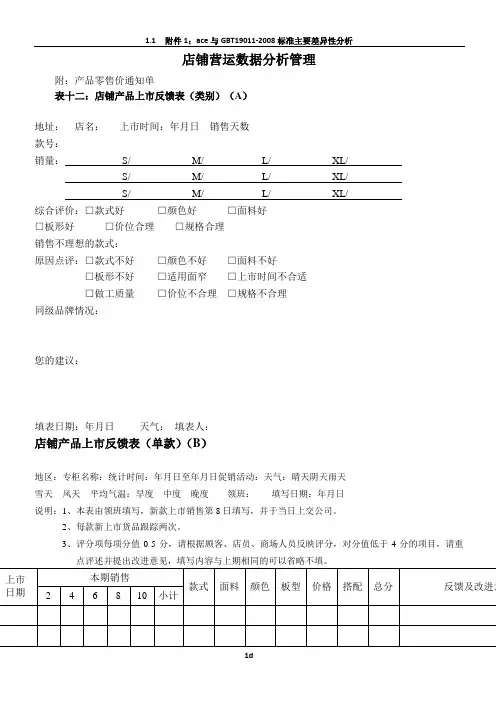 店铺营运数据分析管理相关表格65373