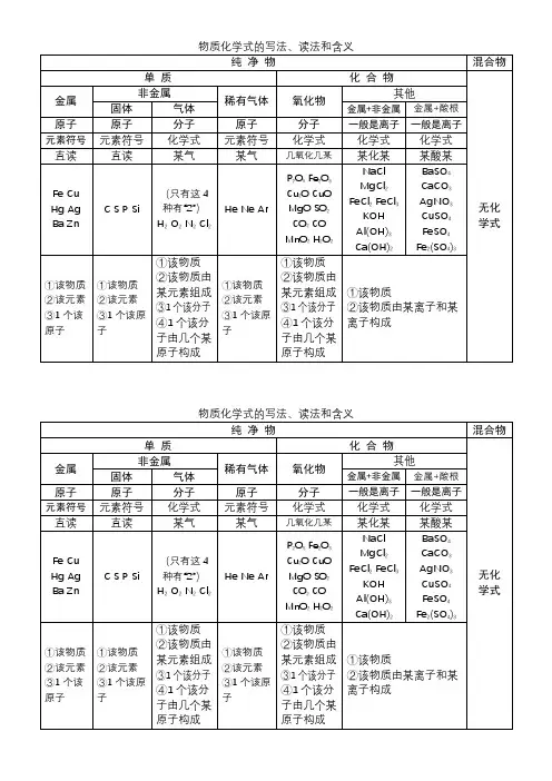 初三化学物质化学式的写法读法和含义练习