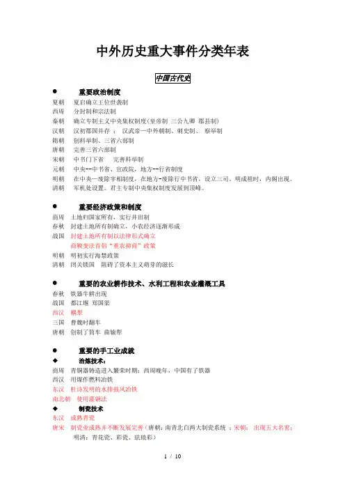 2017届全国卷历史重大事件年表