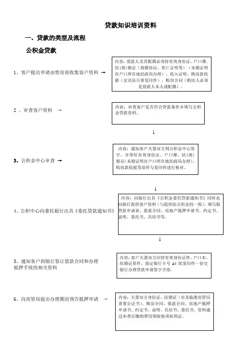 置业顾问入职培训——贷款知识及流程培训