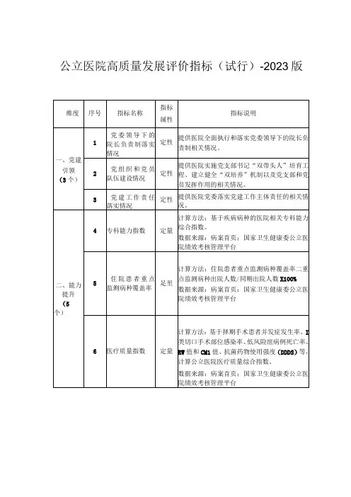 公立医院高质量发展评价指标(试行)2023版1310