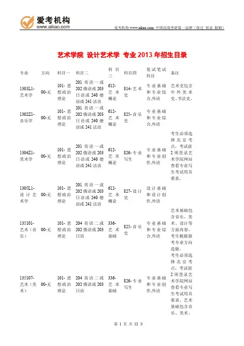 2015中国人民大学设计艺术学考研 招生人数 参考书 报录比 复试分数线 考研真题 考研经验 招生简章
