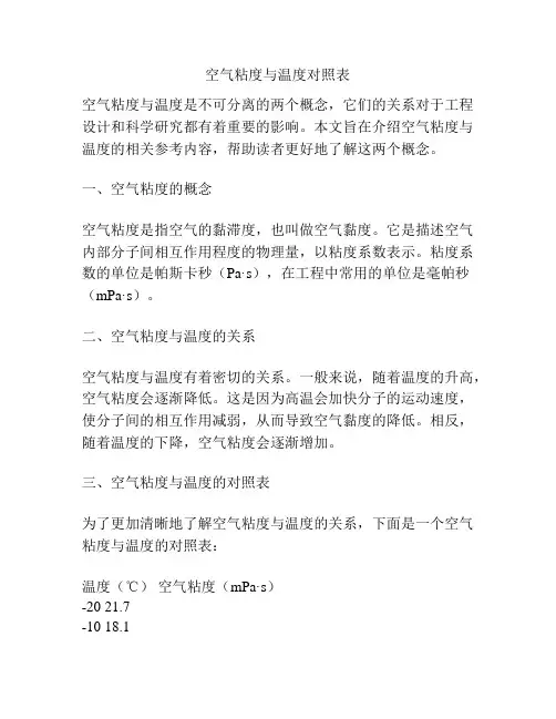 空气粘度与温度对照表